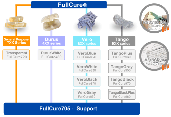 FullCure