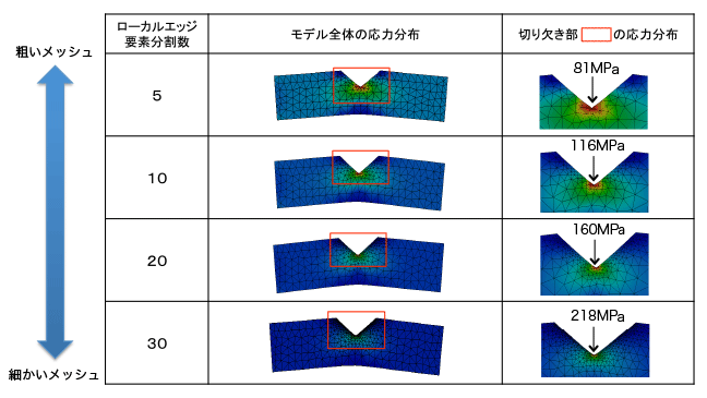 }1. ٓ_̂郂f̍ő剞͒lω