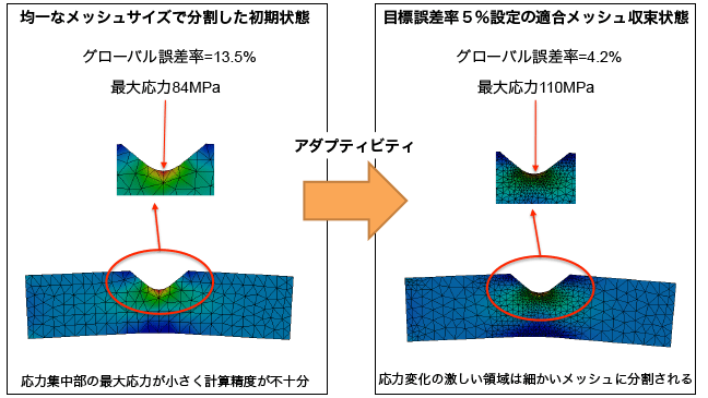 }2. A_veBreBɂvZxۂbV