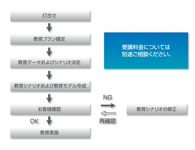 CATIA V5 uKbqlIWiR[Xbt[}