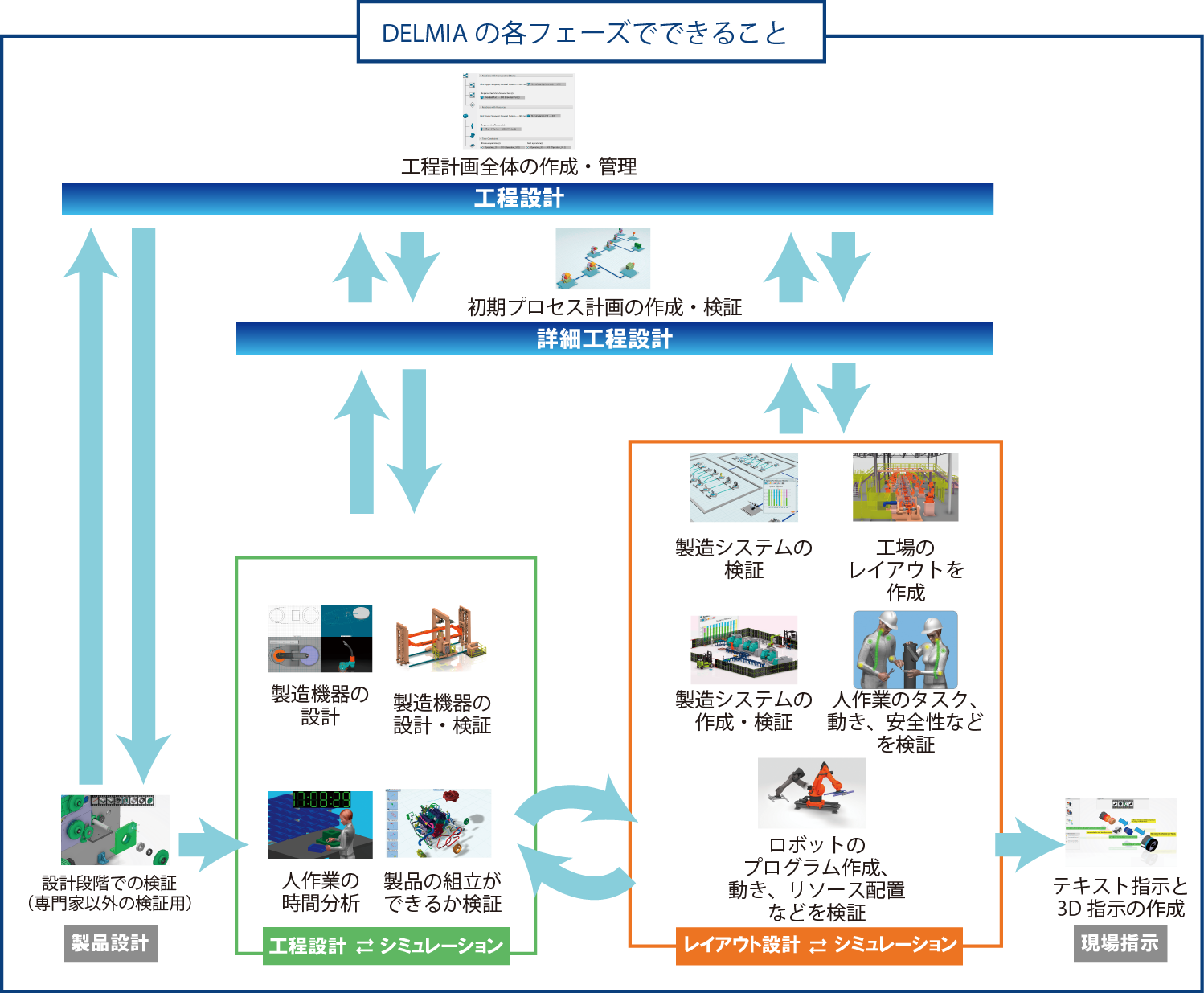 CATIA V6