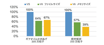 Version5 Version6Ɣr